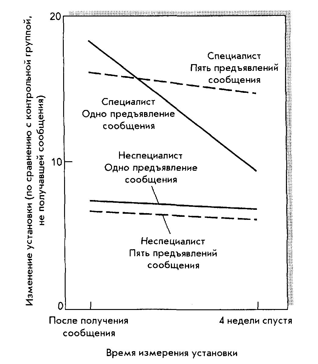 ОСНОВЫ ДЕЛОПРОИЗВОДСТВА С