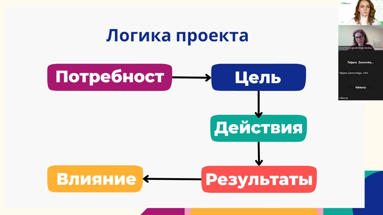 Совсем скоро начнутся защиты дипломных