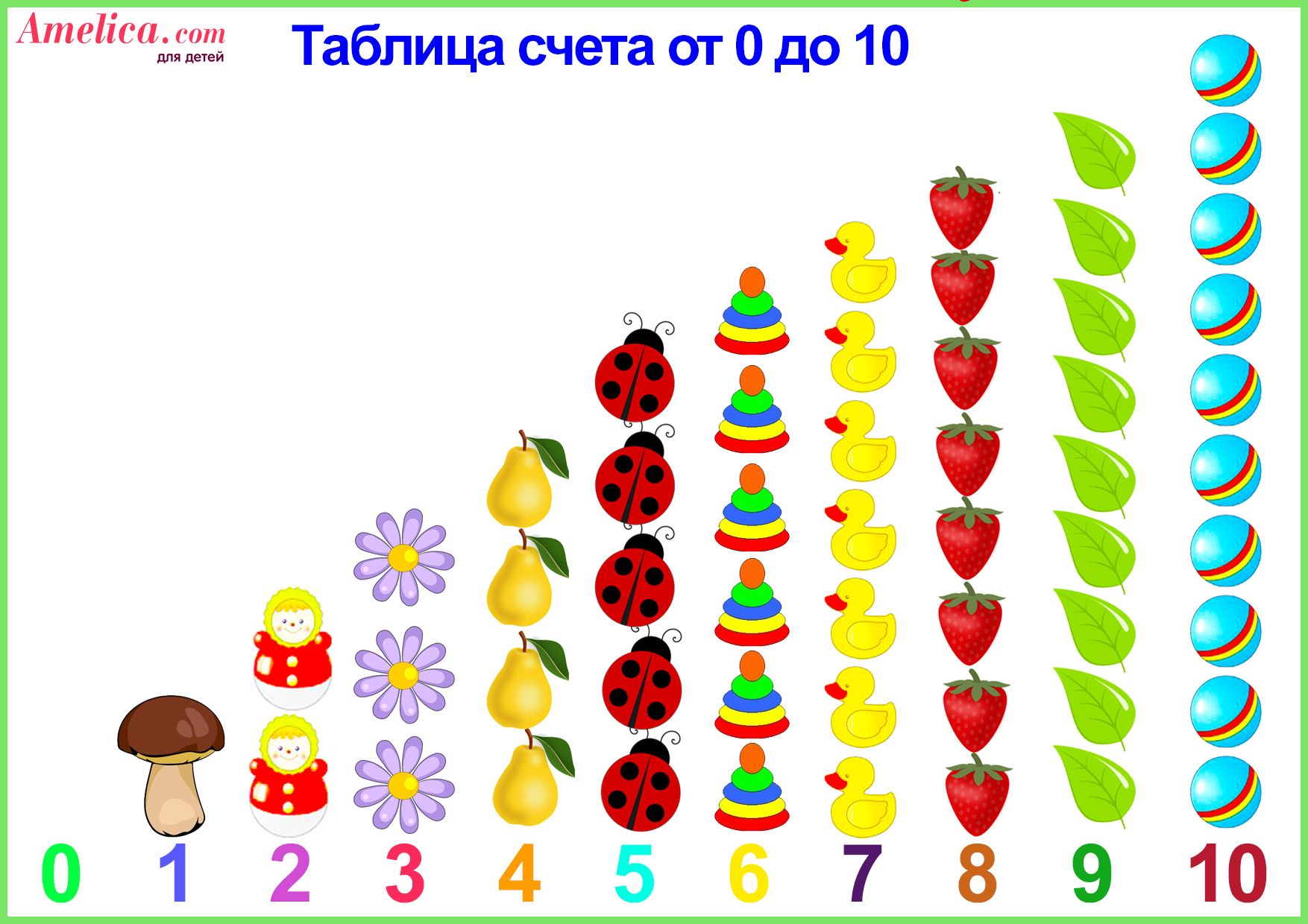 раскраски цифры от 1 до 10 для детей 2, 3, 4, 5, 6 лет