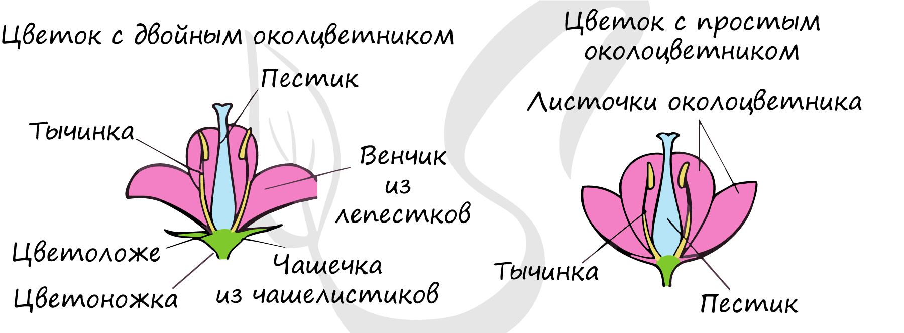 Бергер Татьяна. Хлебоприемный элеватор. 1996. Бумага, цветная