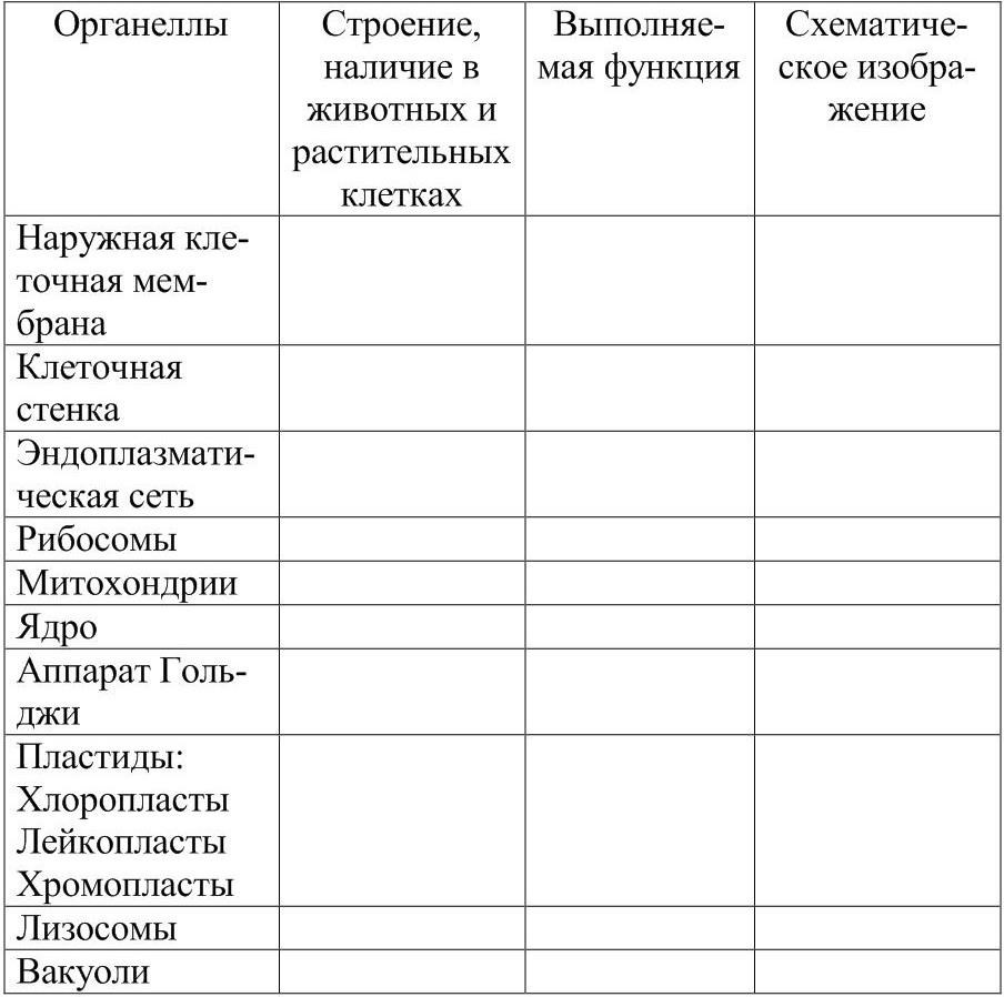 Задания части 2 ЕГЭ по теме «Этапы эволюции + Систематика»