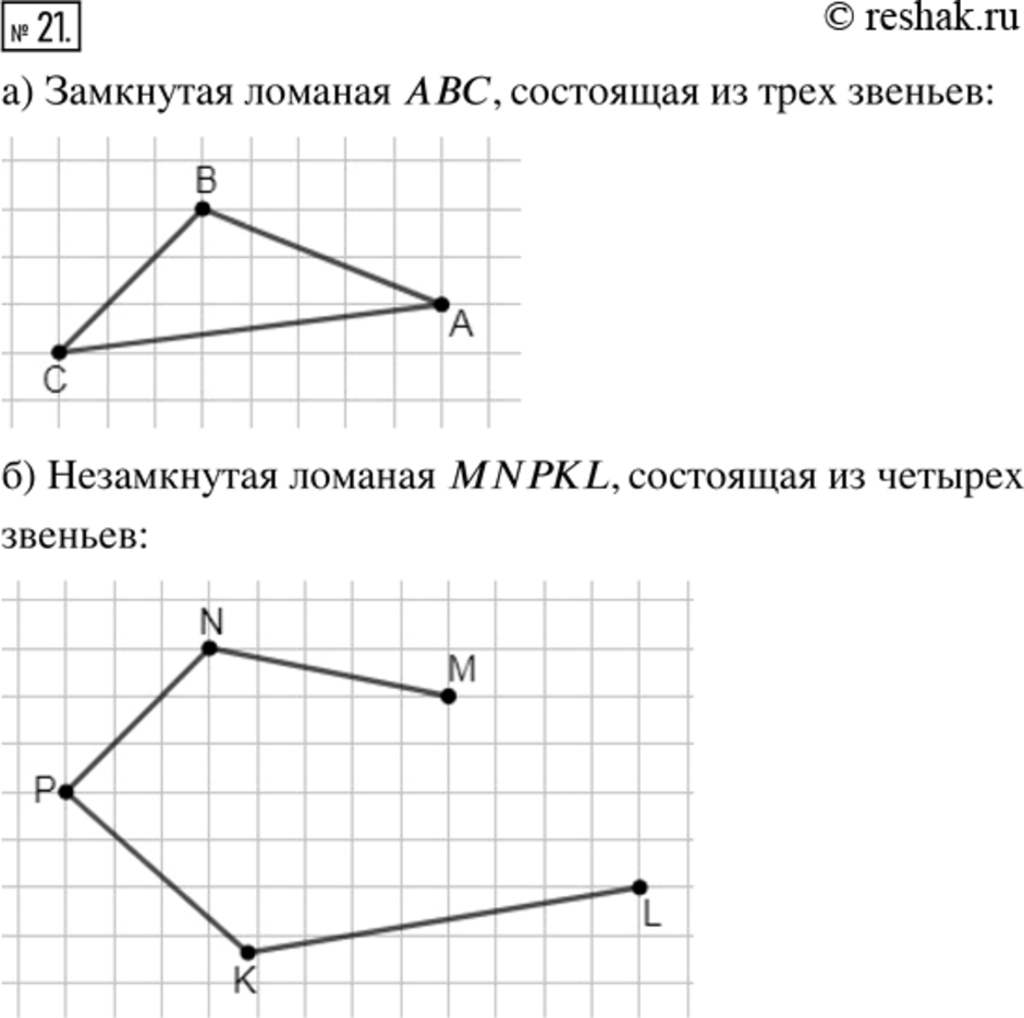 Длина ломаной. Периметр многоугольника