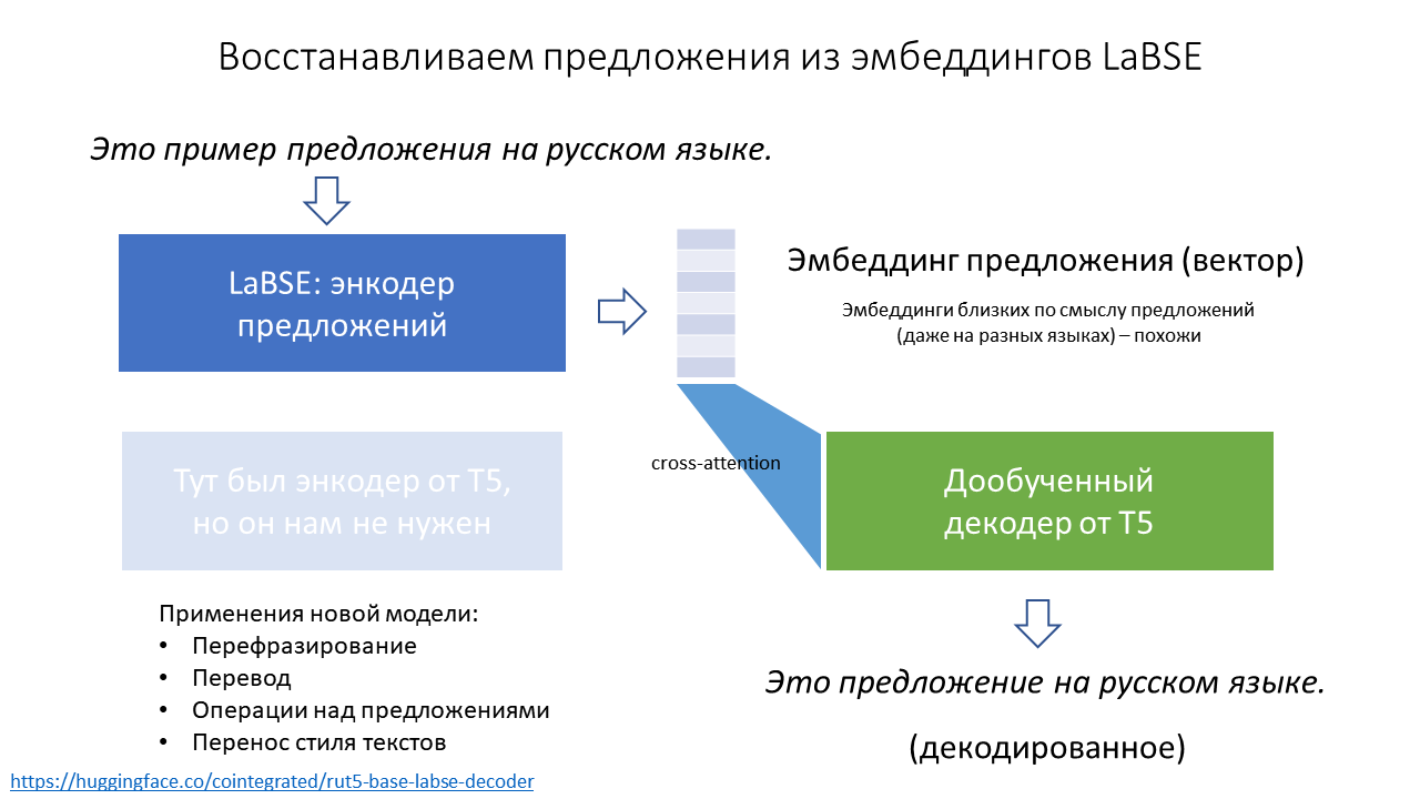 пылесос, щетка для пола, швабра и стеклоочиститель, уборка