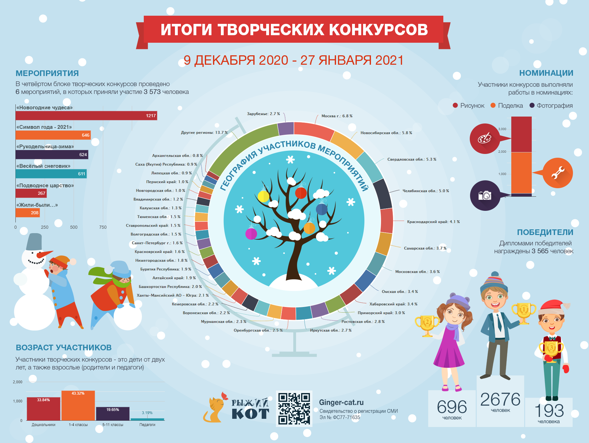 Детский сад БамбиниКо | Рисование ладошками 🤚 Коллективная