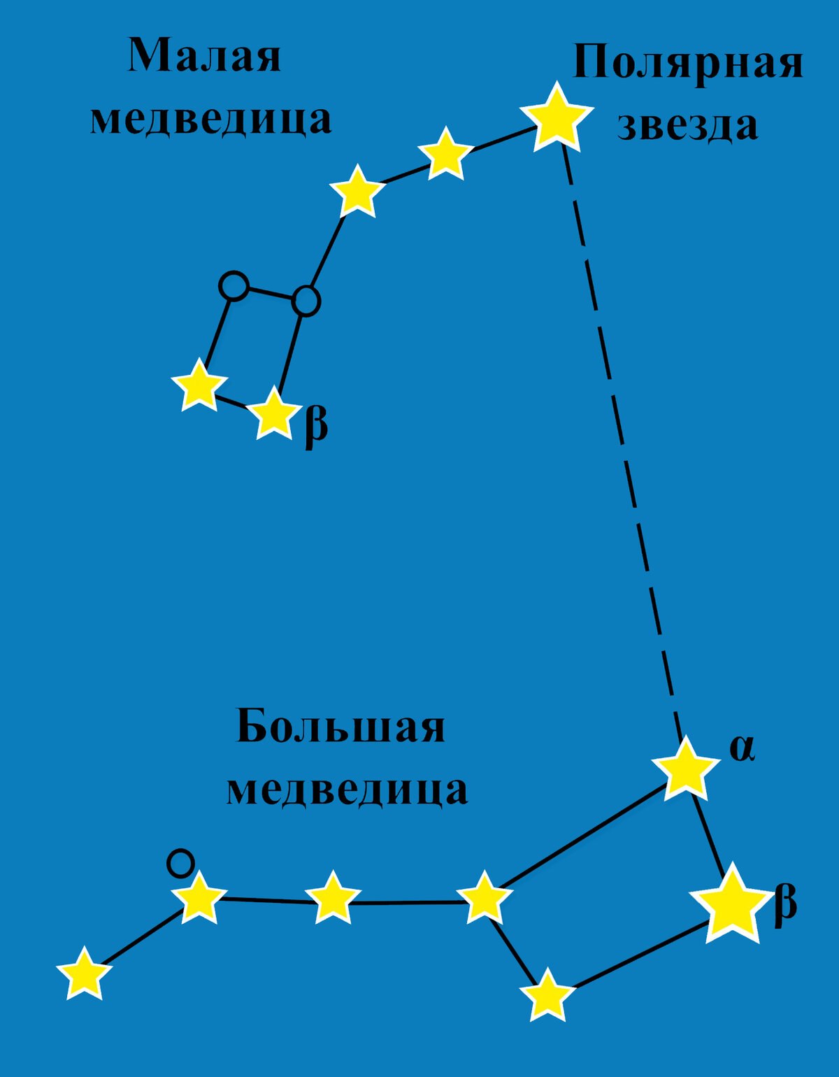 Иллюстрация Большой Медведицы И Малая Медведица Созвездие На