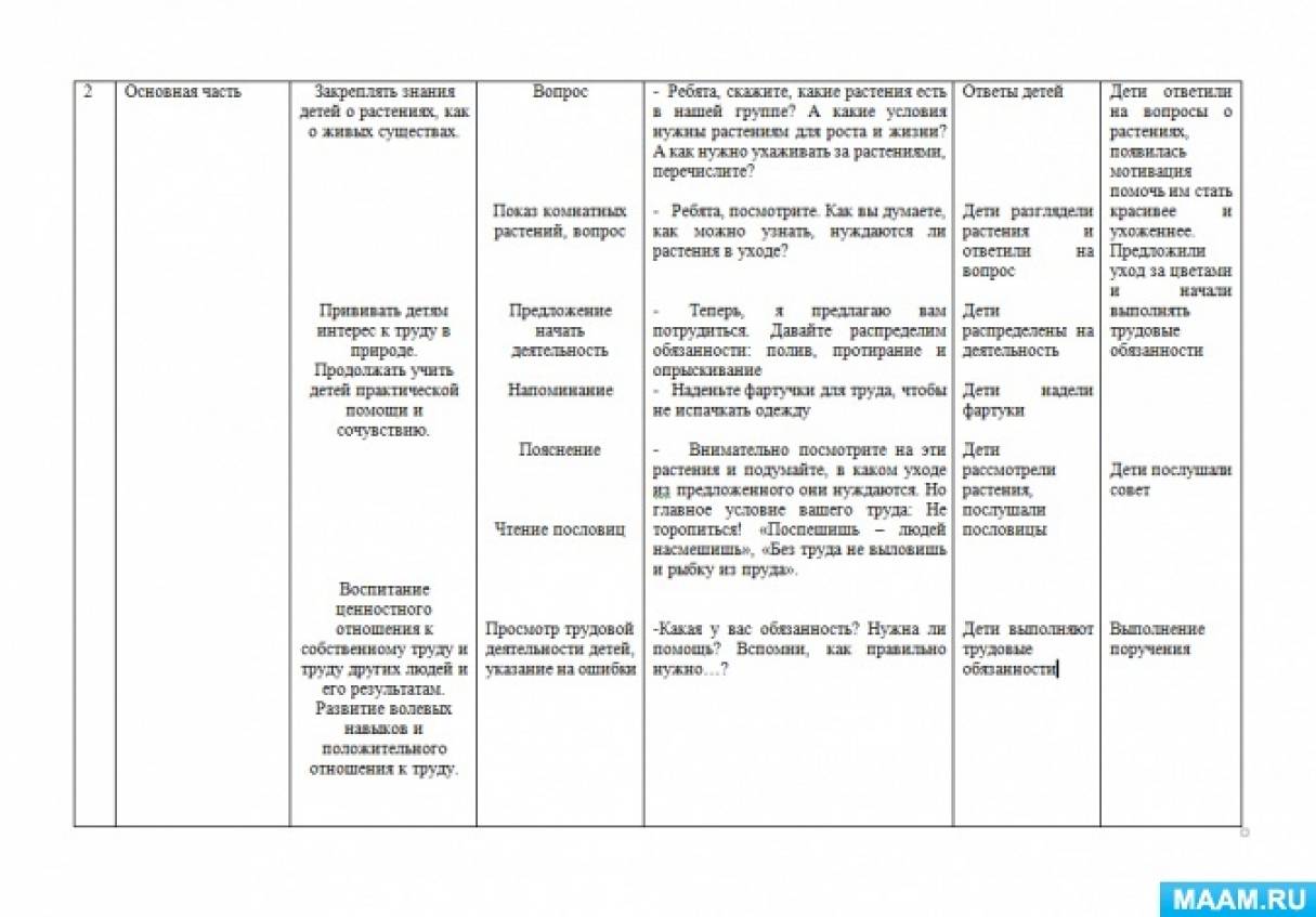 Городские и районные мероприятия