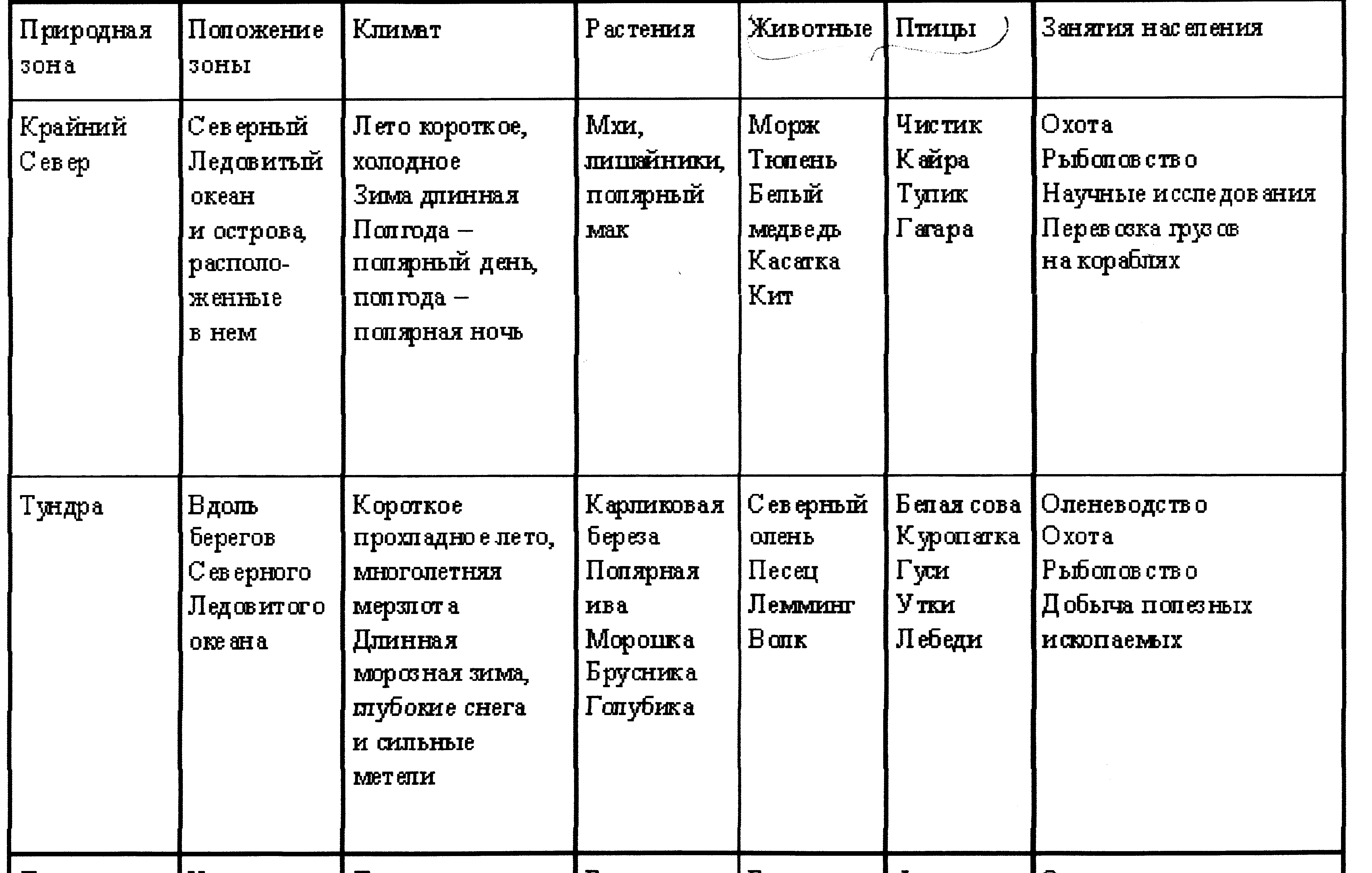 Страница 45 ГДЗ по Окружающему миру