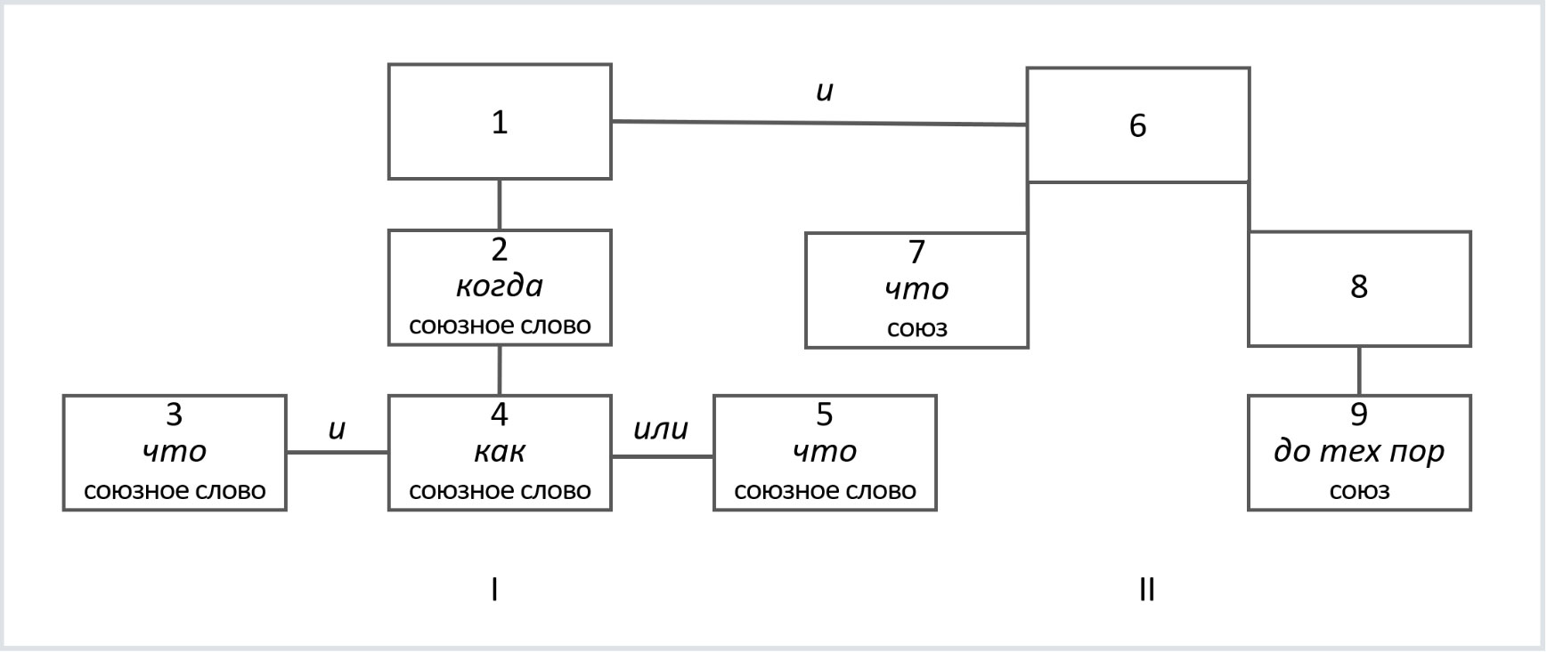 Поделка состав слова 