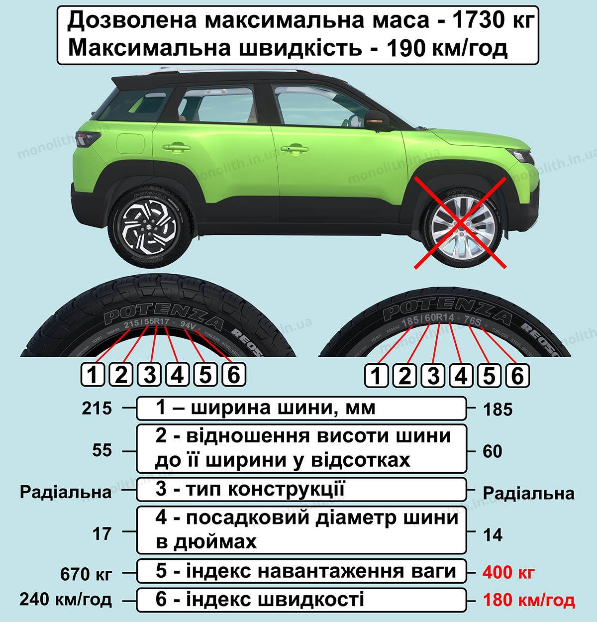 Можно ли устанавливать разные шины?