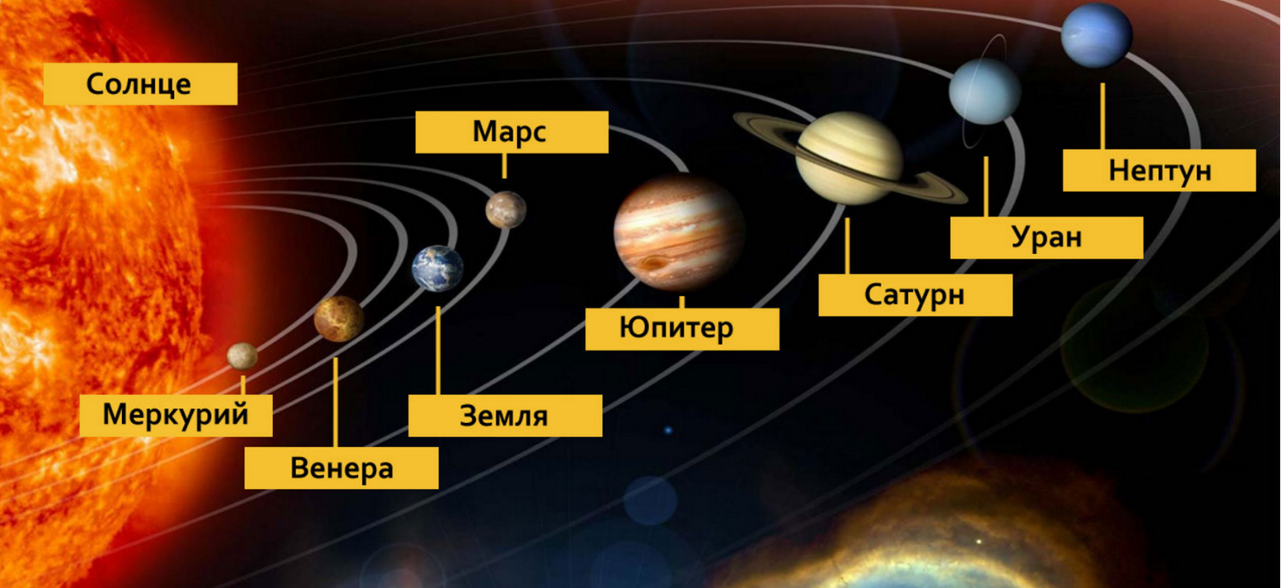 Презентация на что похожа наша планета презентация 1 класс