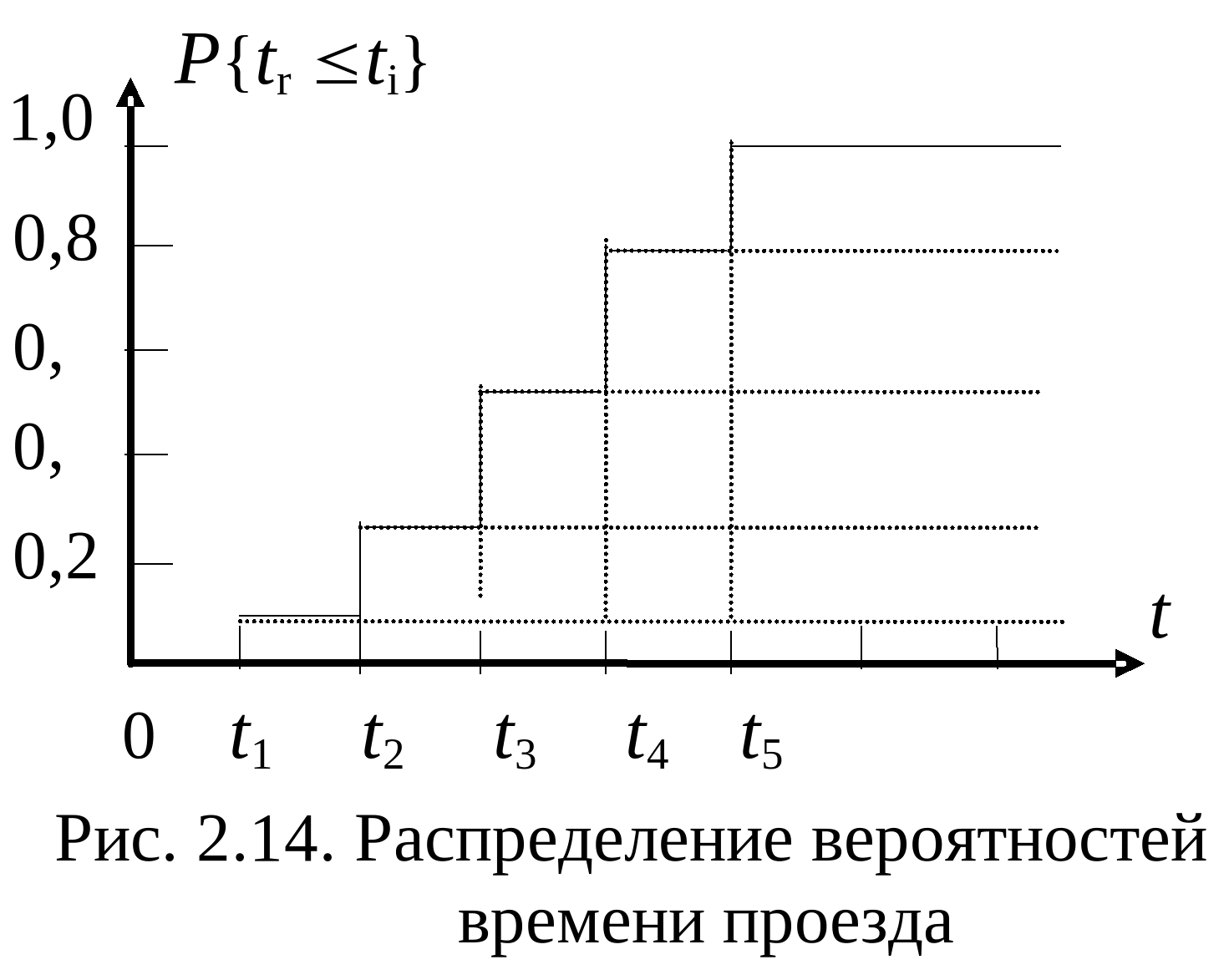 ПОДЛИННОСТЬ АВАНГАРДА И ДРУГИЕ МОДЕРНИСТСКИЕ МИФЫ