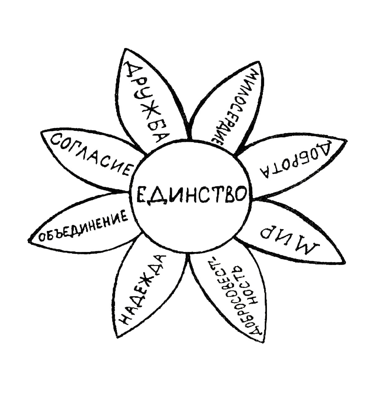 Плакат к празднику День народного единства «Когда мы едины