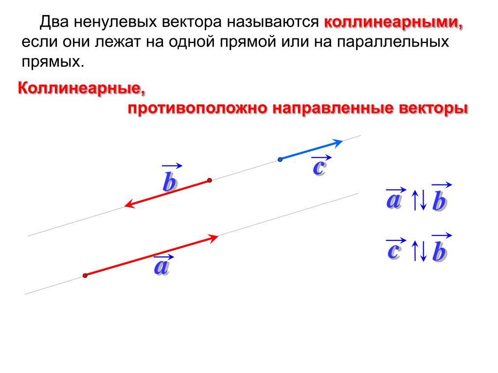 ВЕКТОРНОЕ ИСЧИСЛЕНИЕ ТЕНЗОРНОГО ИСЧИСЛЕНИЯ