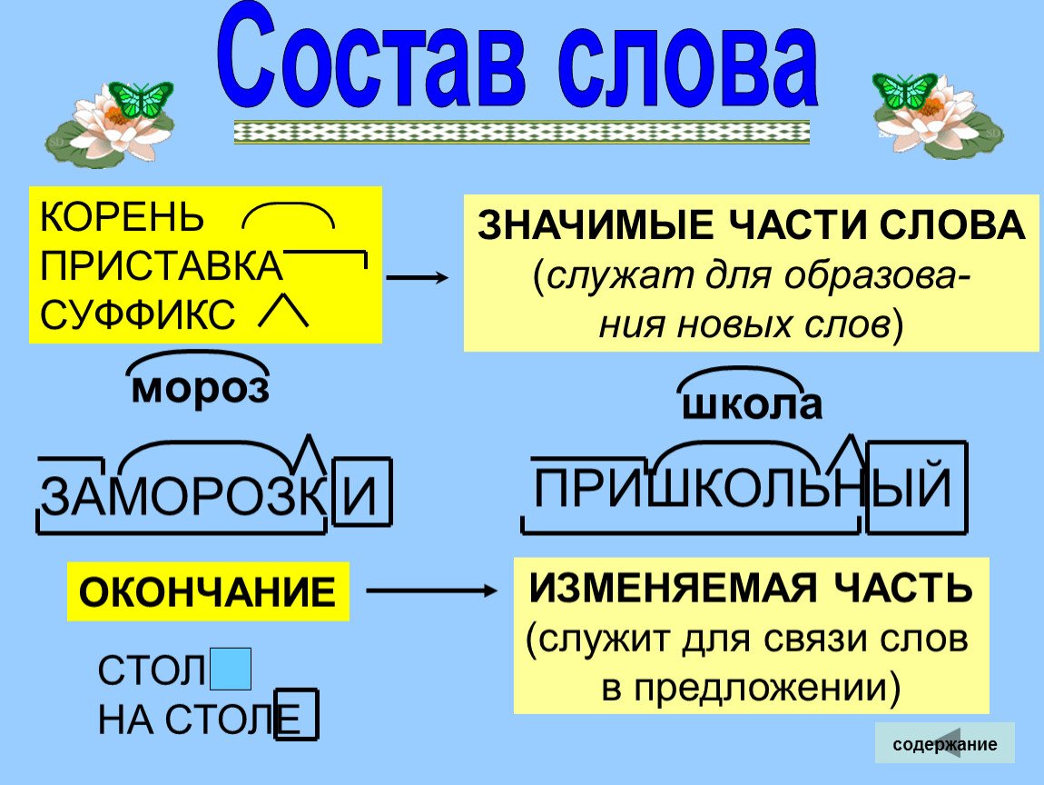 Иллюстрация 1 из 1 для Русский язык. 2 класс. Интерактивные