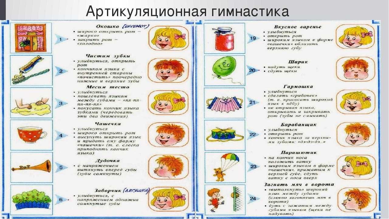 Гласные звуки, схемы и артикуляция