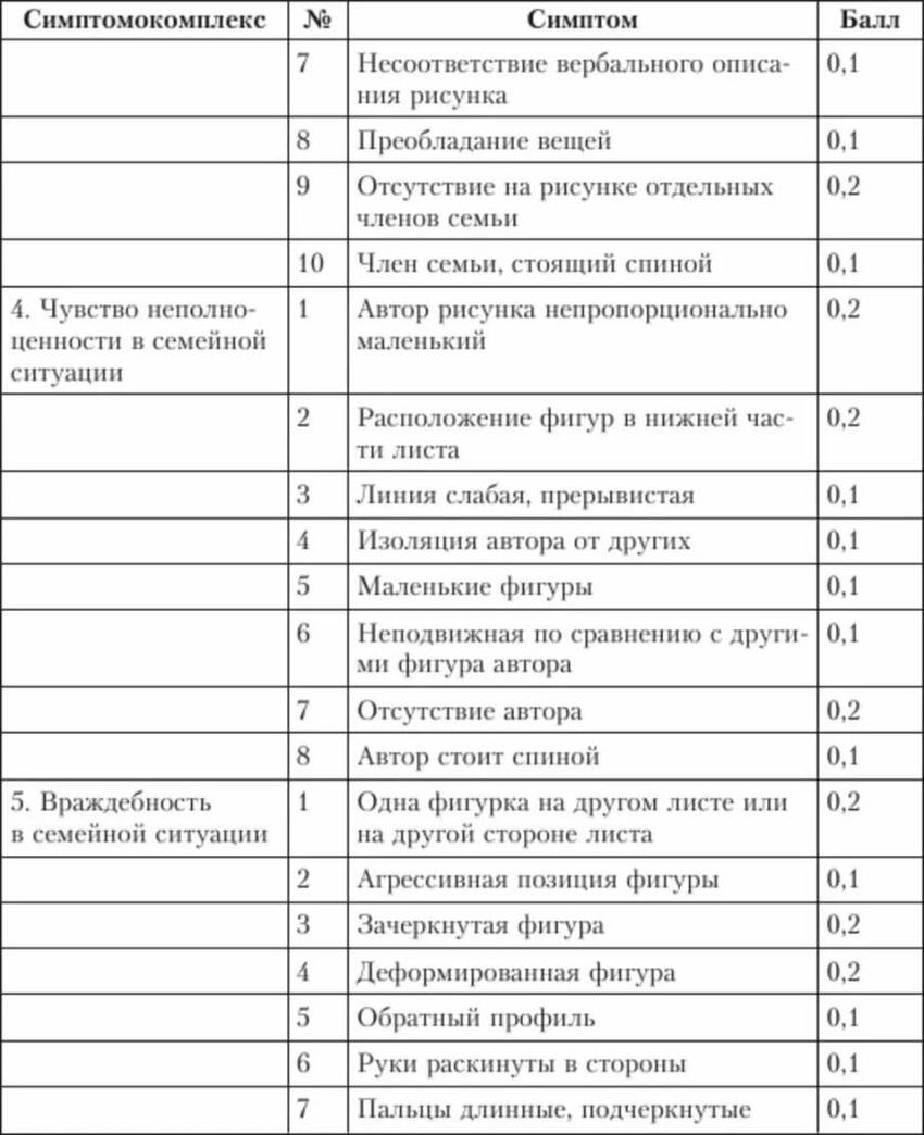 Детский тест рисунок семьи 