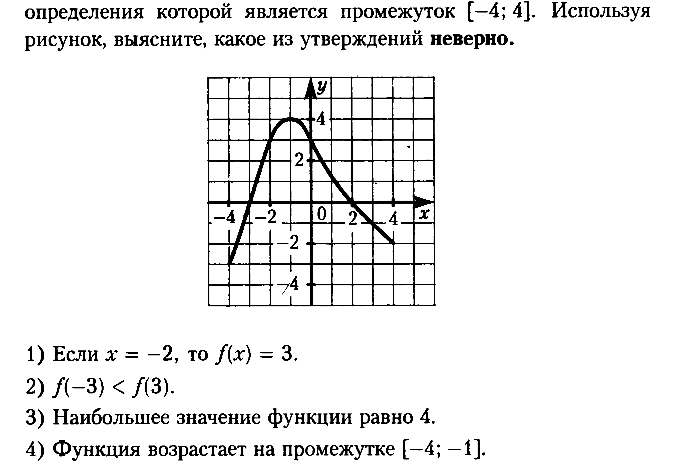 График функции