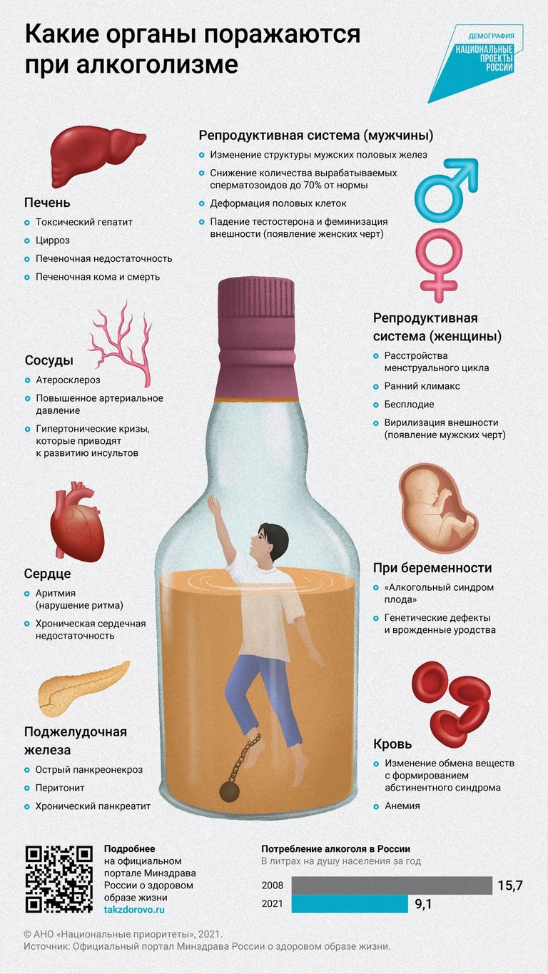 Здоровый образ жизни