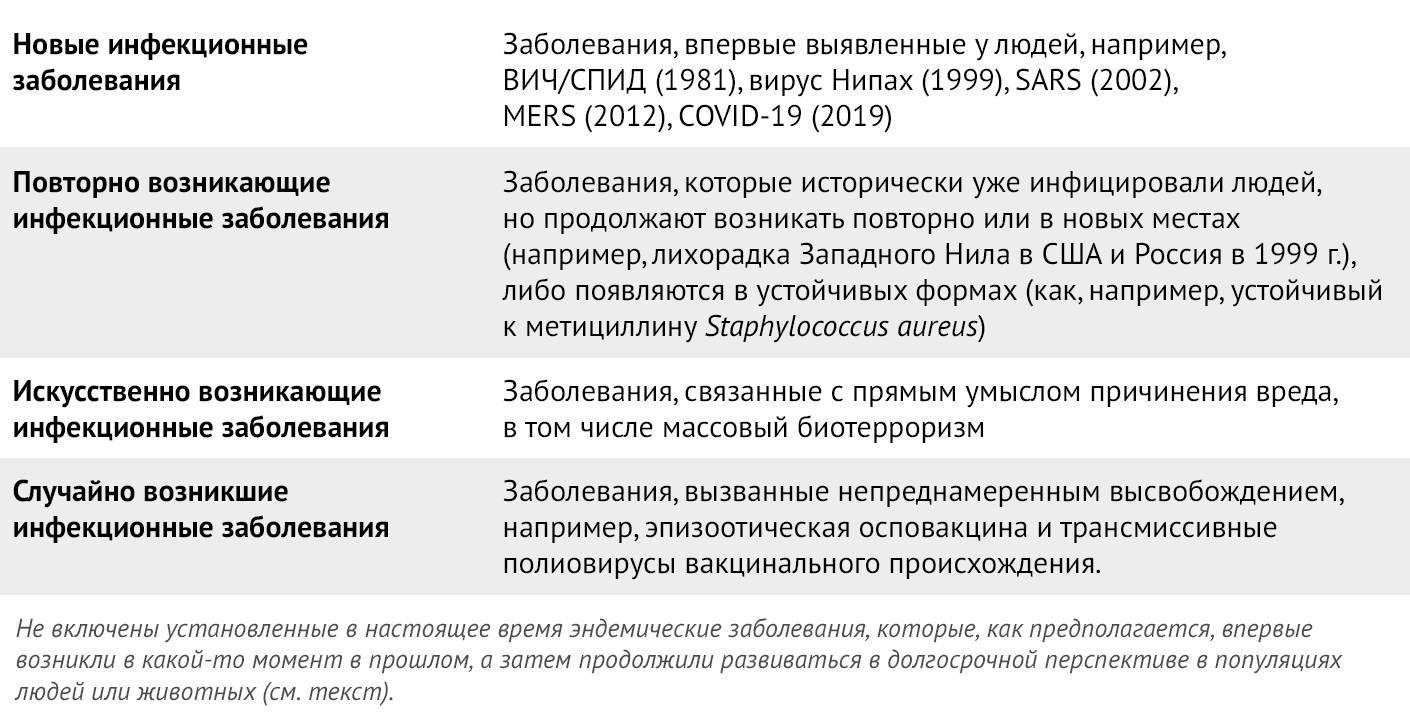 Кишечные инфекции у детей и взрослых. Причины, симптомы