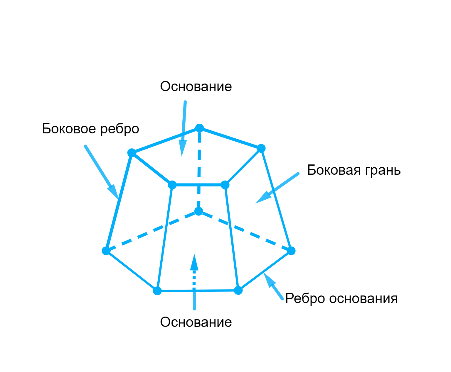 . Сечение геометрических тел