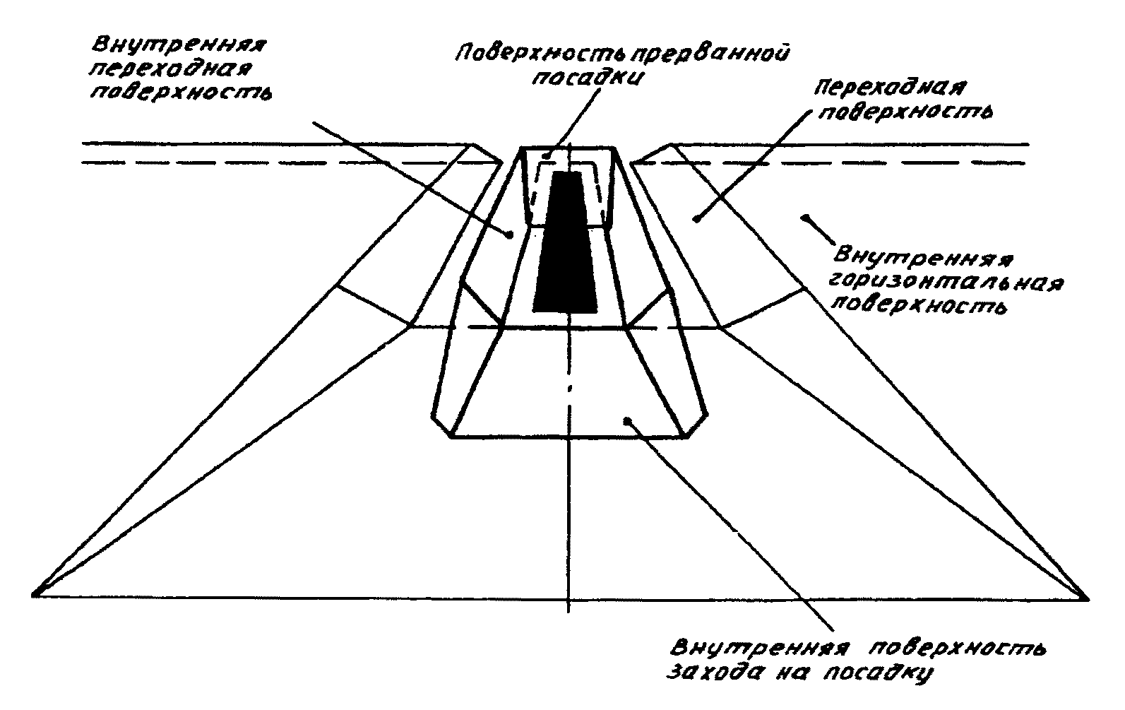 Разуклонка плоской кровли: делаем