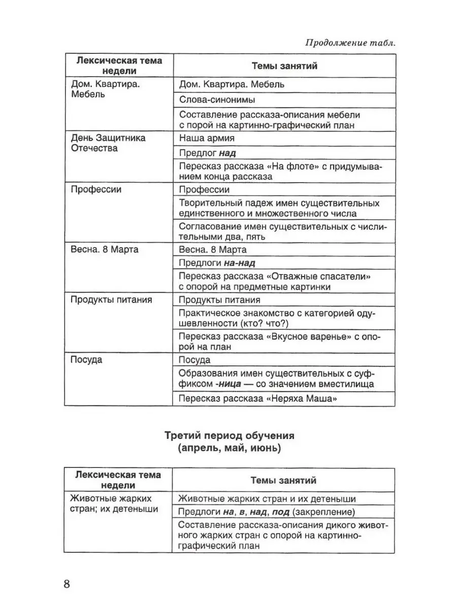 Тема недели в младшей группе наш дом