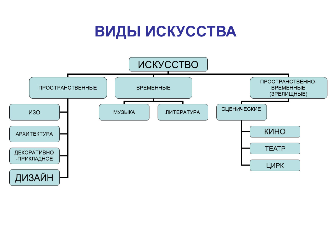 Натюрморт – Жанр в Живописи 