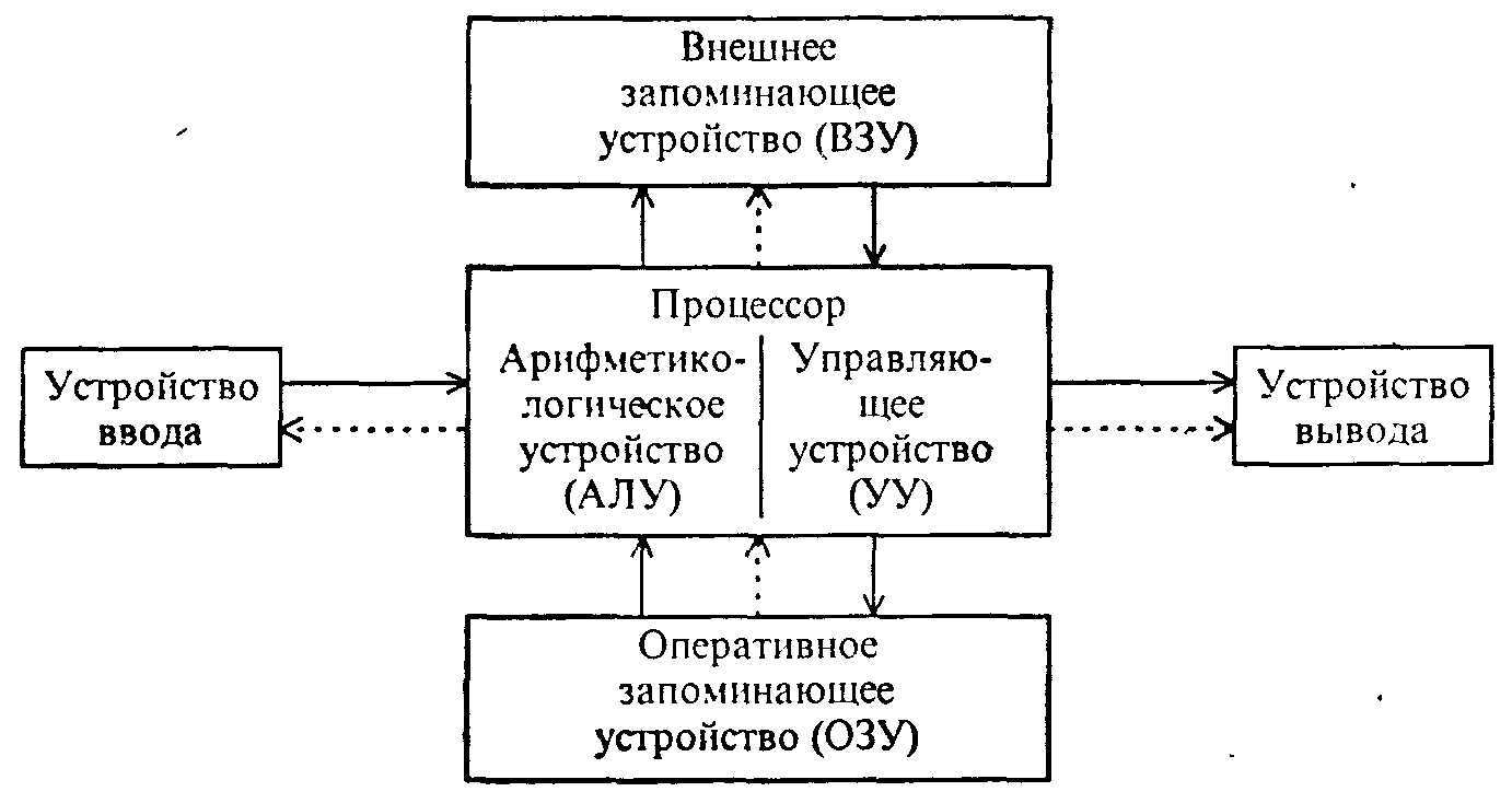 Реферат по теме История развития компьютерной техники