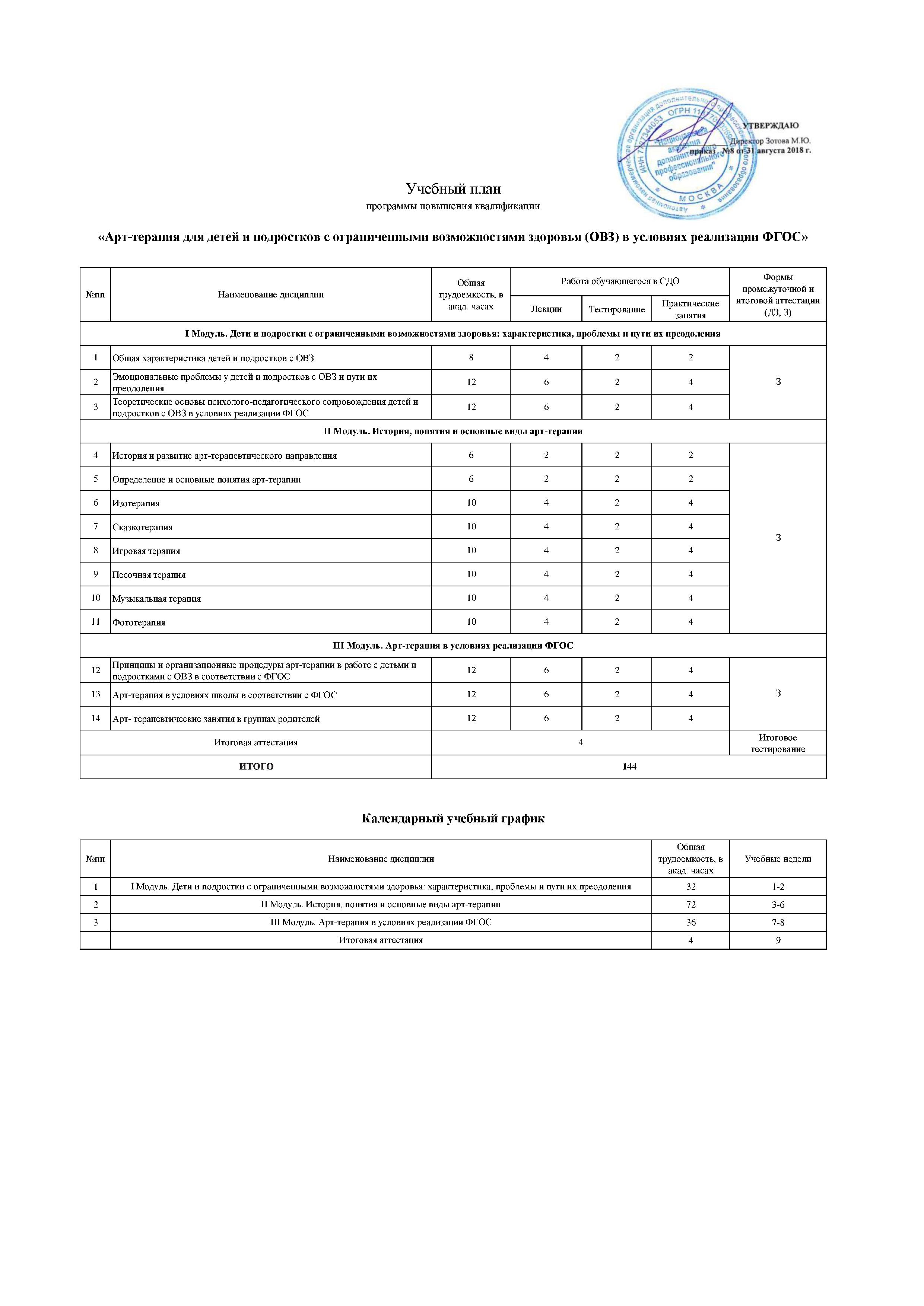 Глава 12 ПЕДАГОГИЧЕСКИЕ ТЕХНОЛОГИИ В