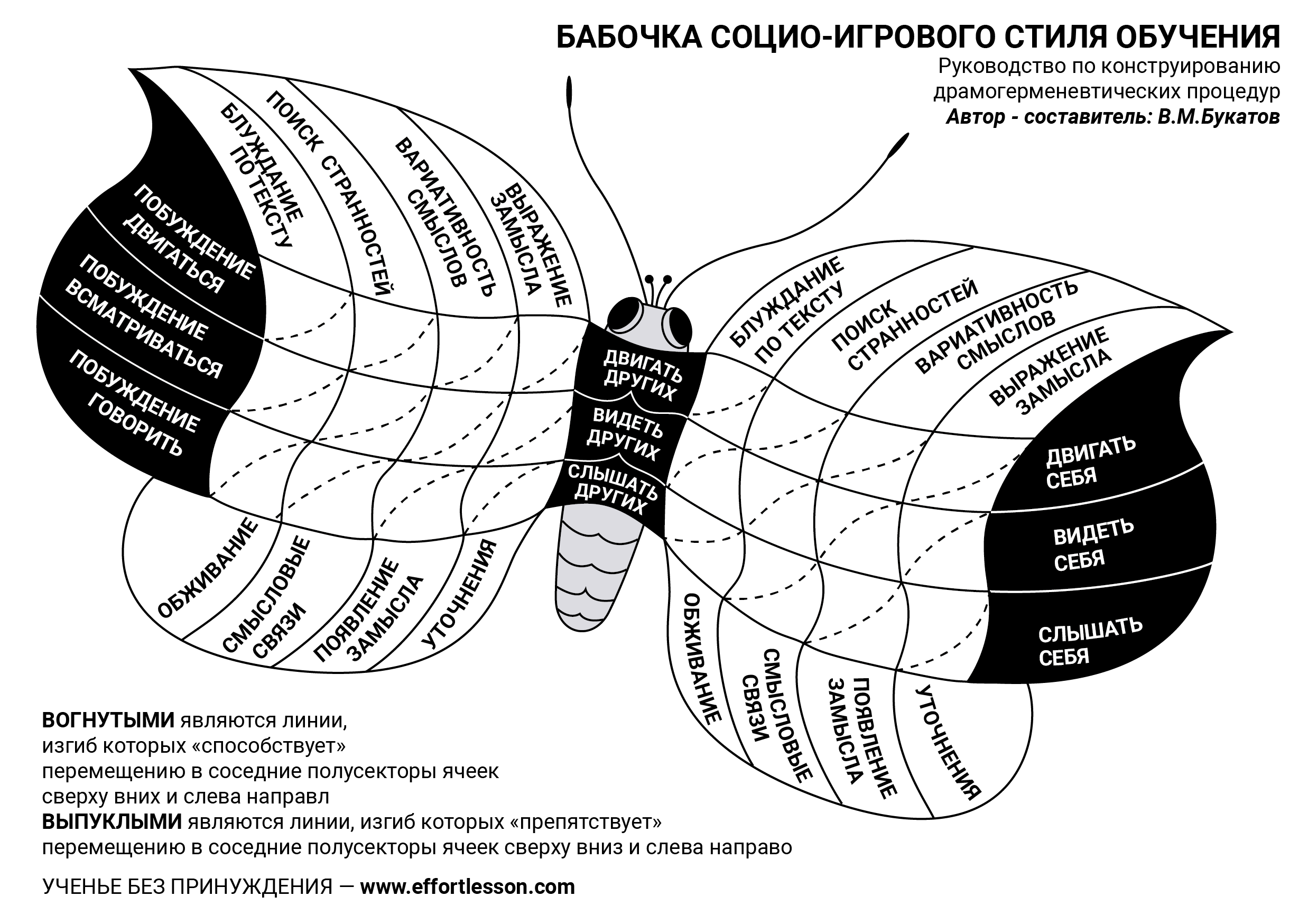 Союз 17 октября. Политический класс