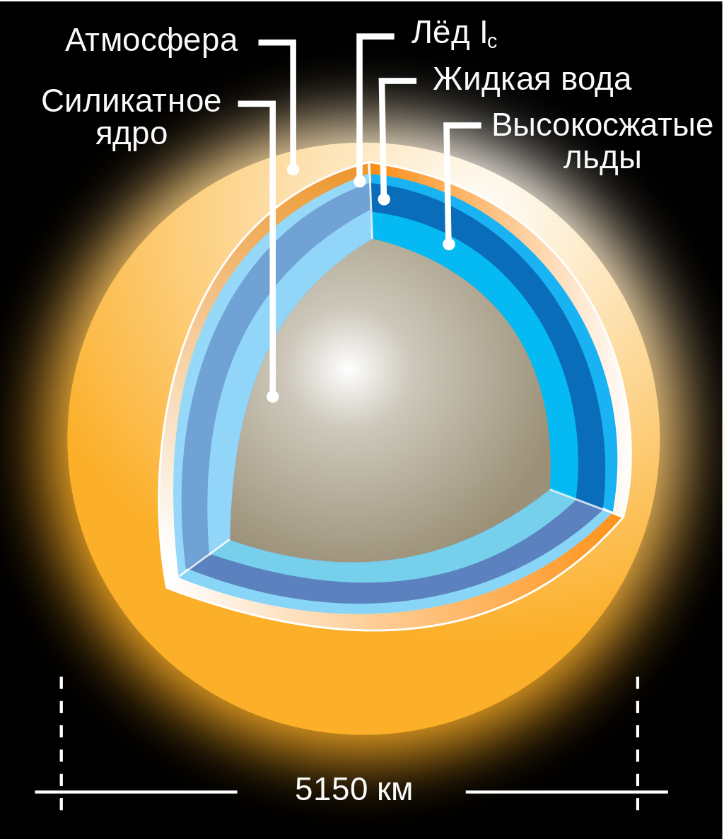 Насыщенный и ненасыщенный пар определение, свойства, формулы