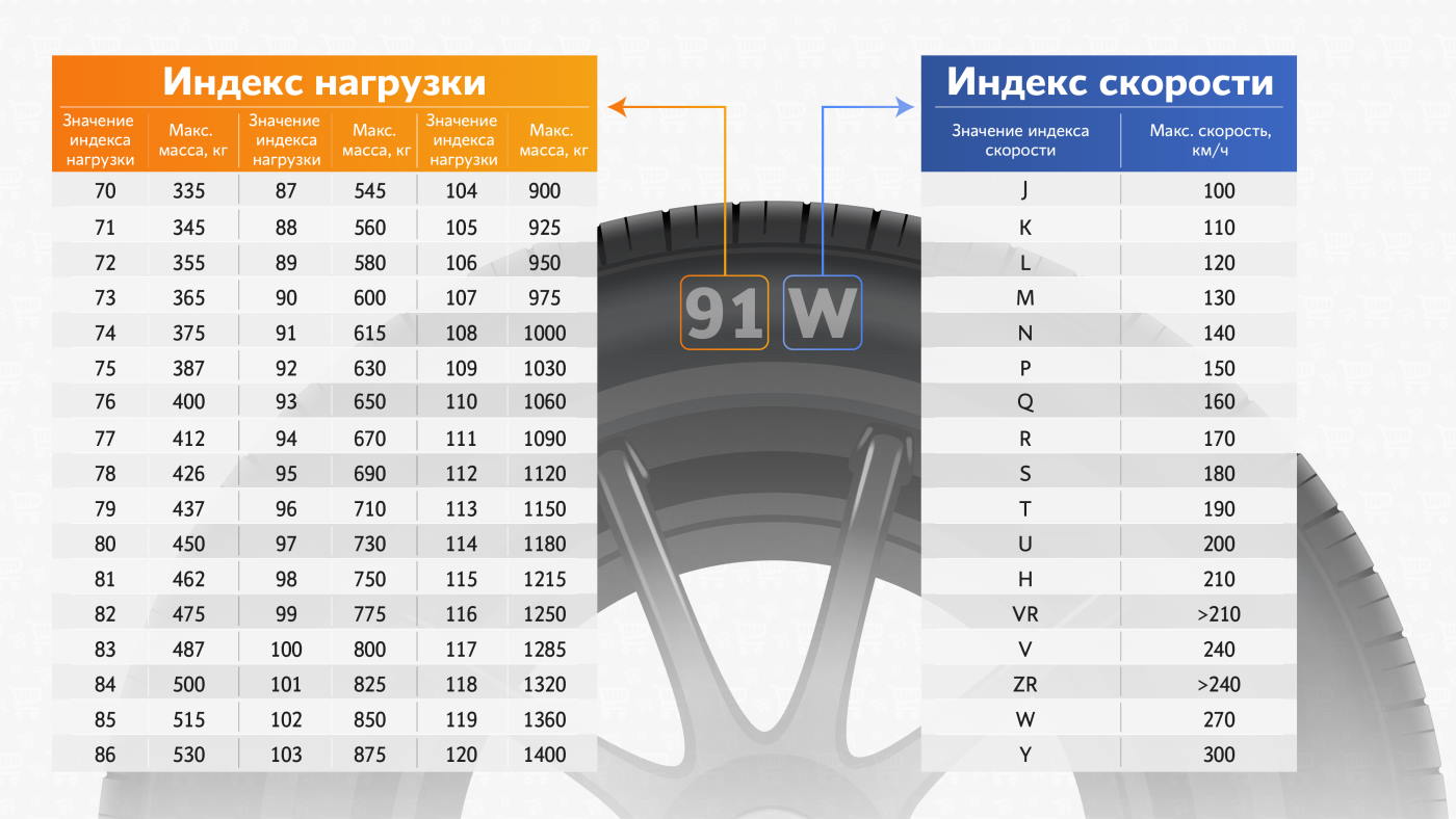 Руководство пользователя шин WTB