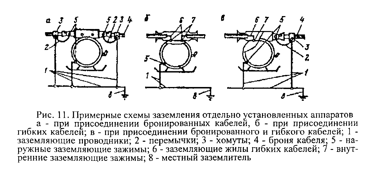 Технические мероприятия обеспечивающие