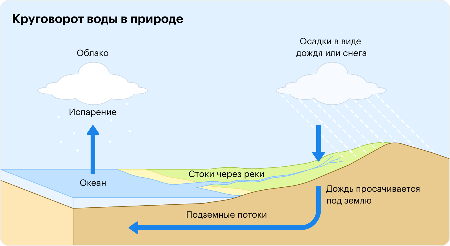 Выставка рисунков «Явления природы» в рамках декады ЕНД » КГУ