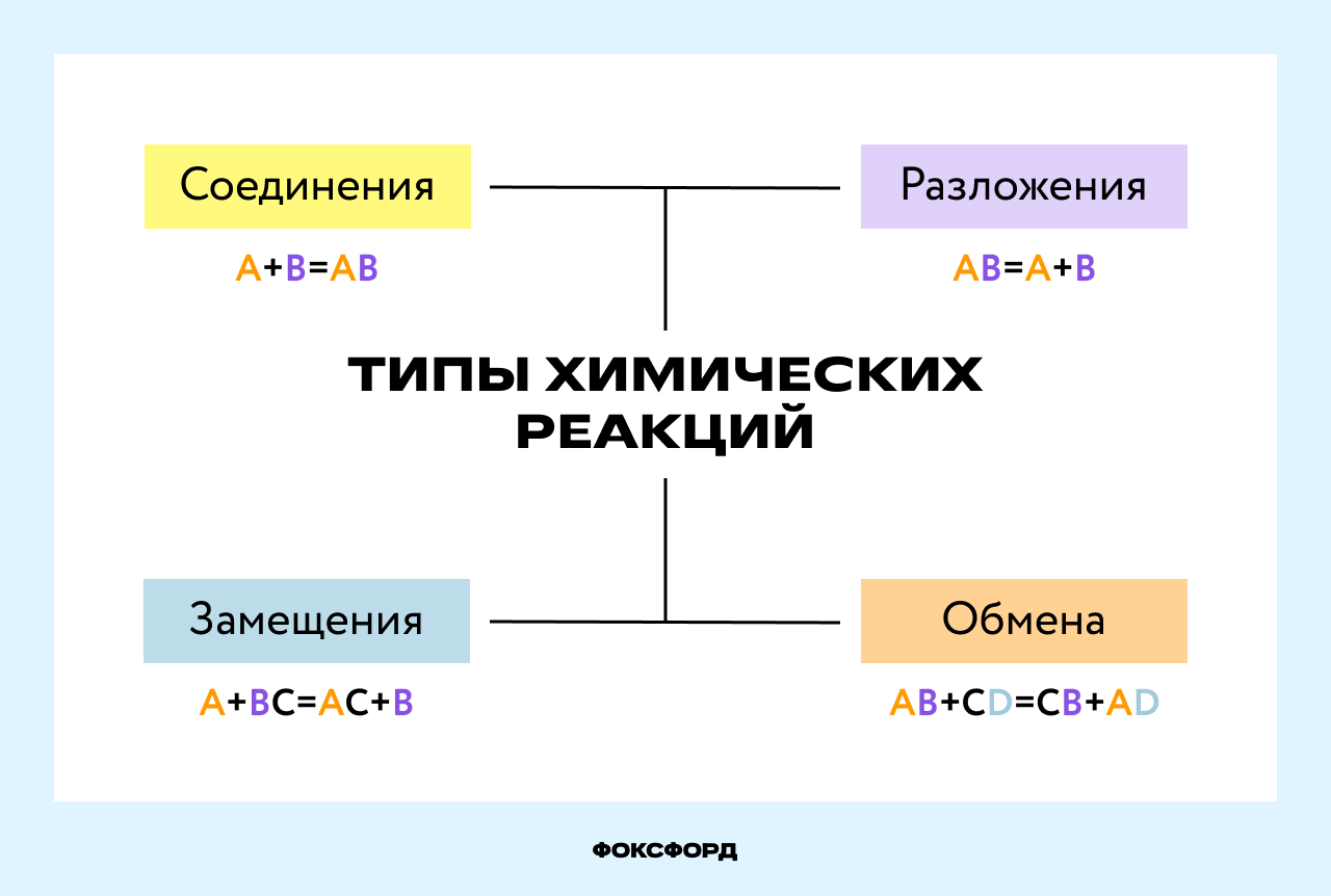 ГДЗ практическая работа 4 химия 8 класс