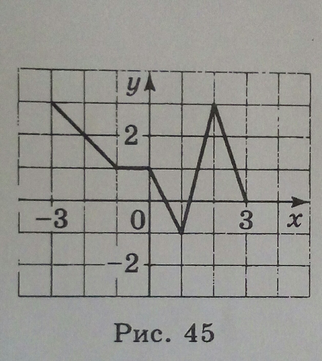 На рисунке изображён график функции f=log_{a}