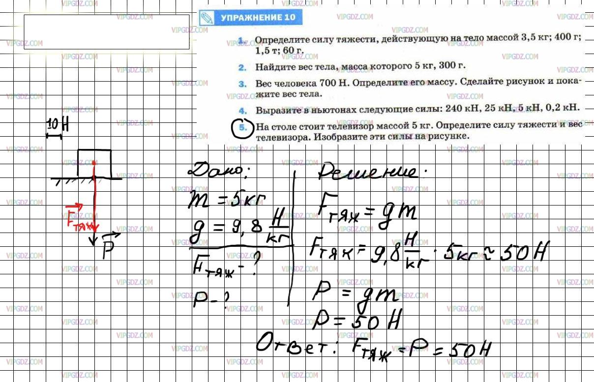 Точка приложения силы тяжести рисунок