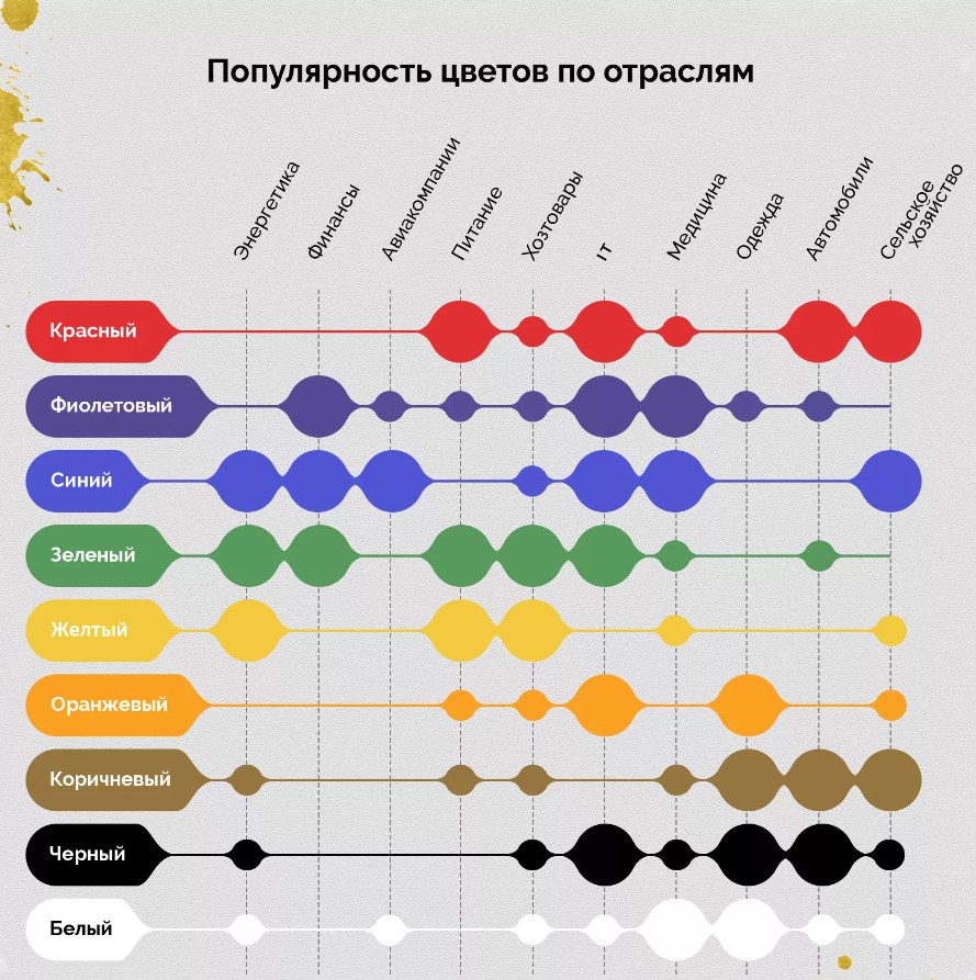 Создание логотипа компании как элемента