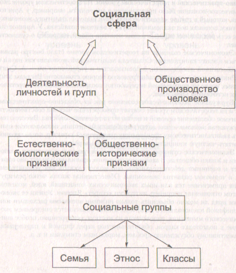 Основы философии [Виктор Андреевич