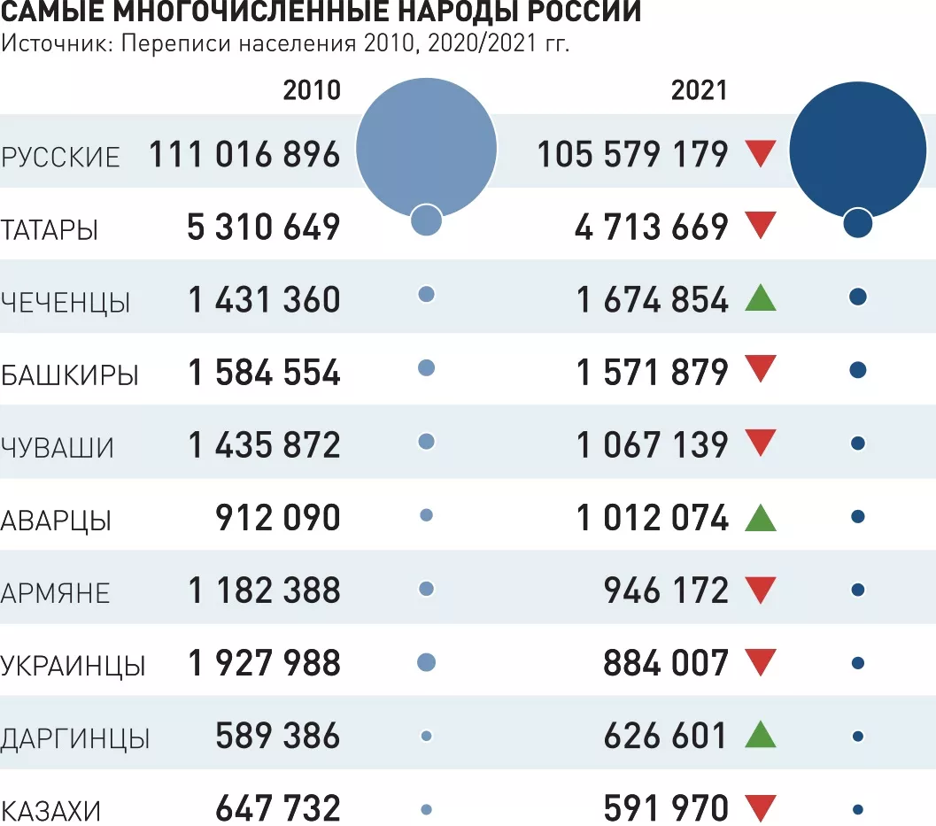 Отчет_I этап_финал