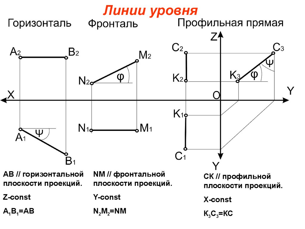 Горизонтальная и вертикальная дорожная разметка по ПДД 2022