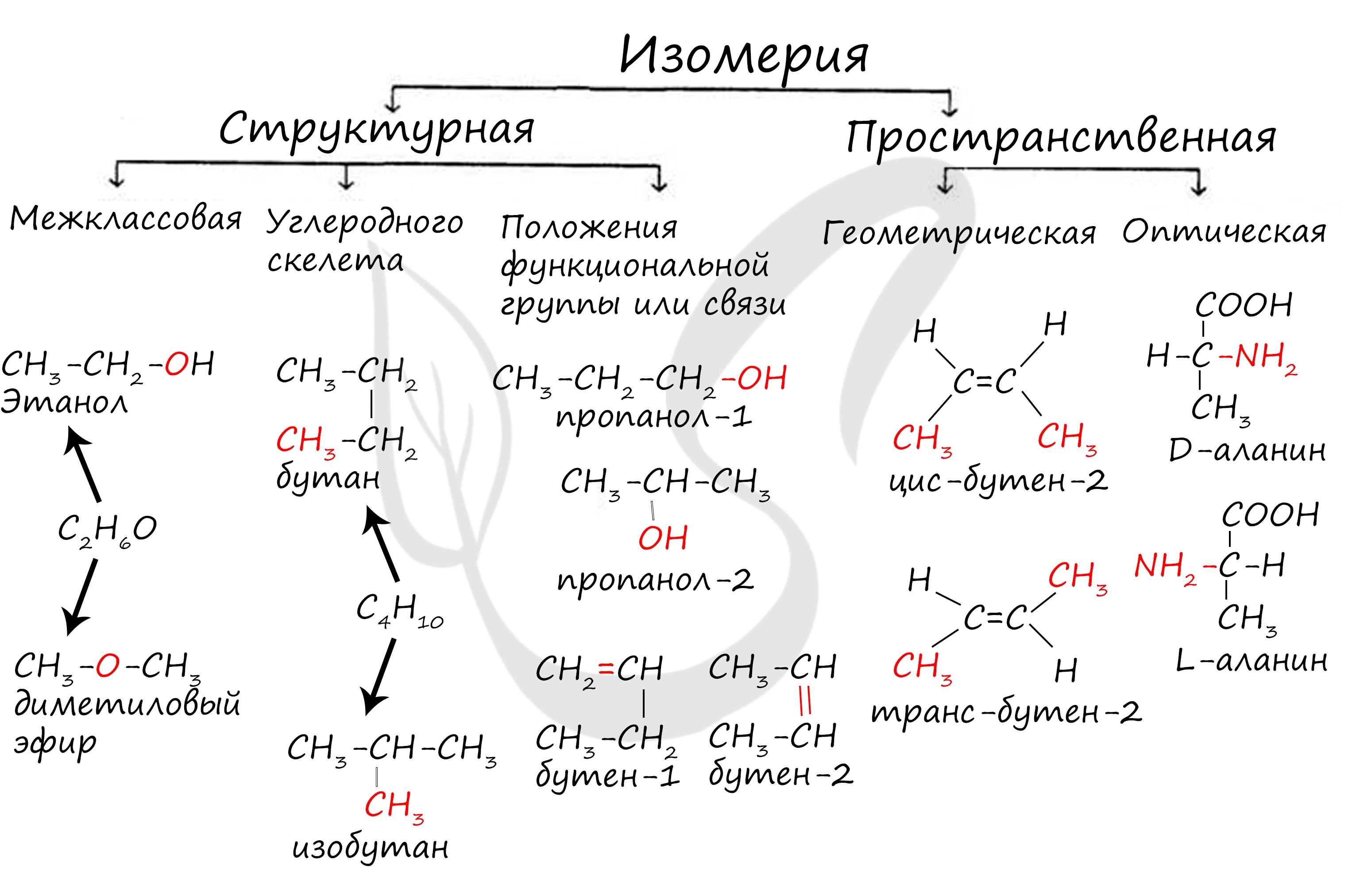 Рисунок реакция соединения 