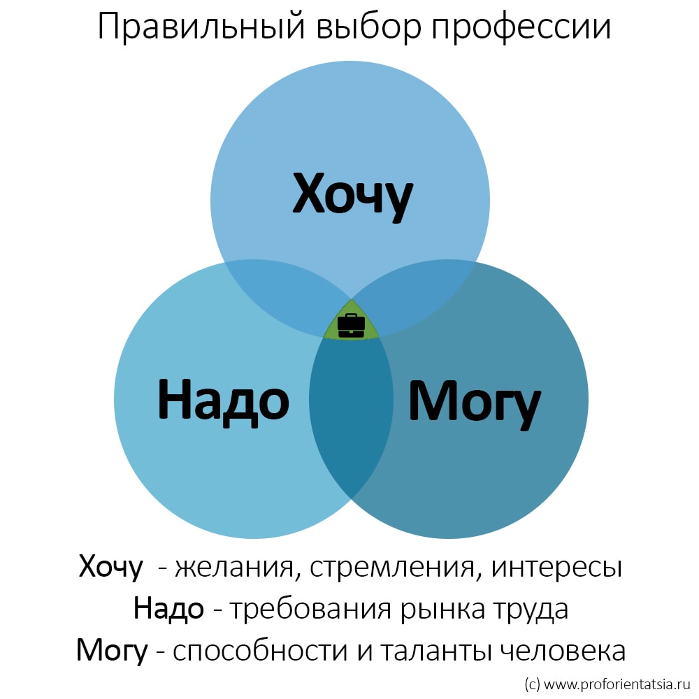 А. В. Иконников. Основные тенденции