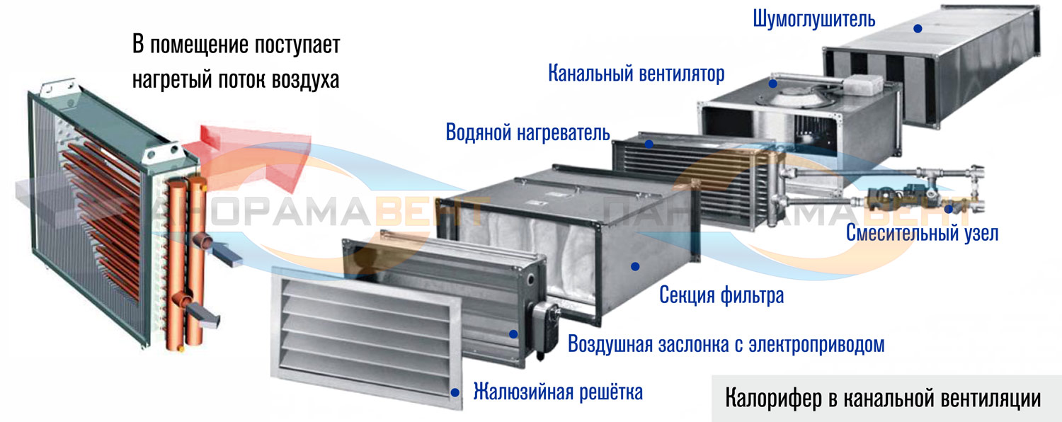 ФИЗИЧЕСКИХ Η А У