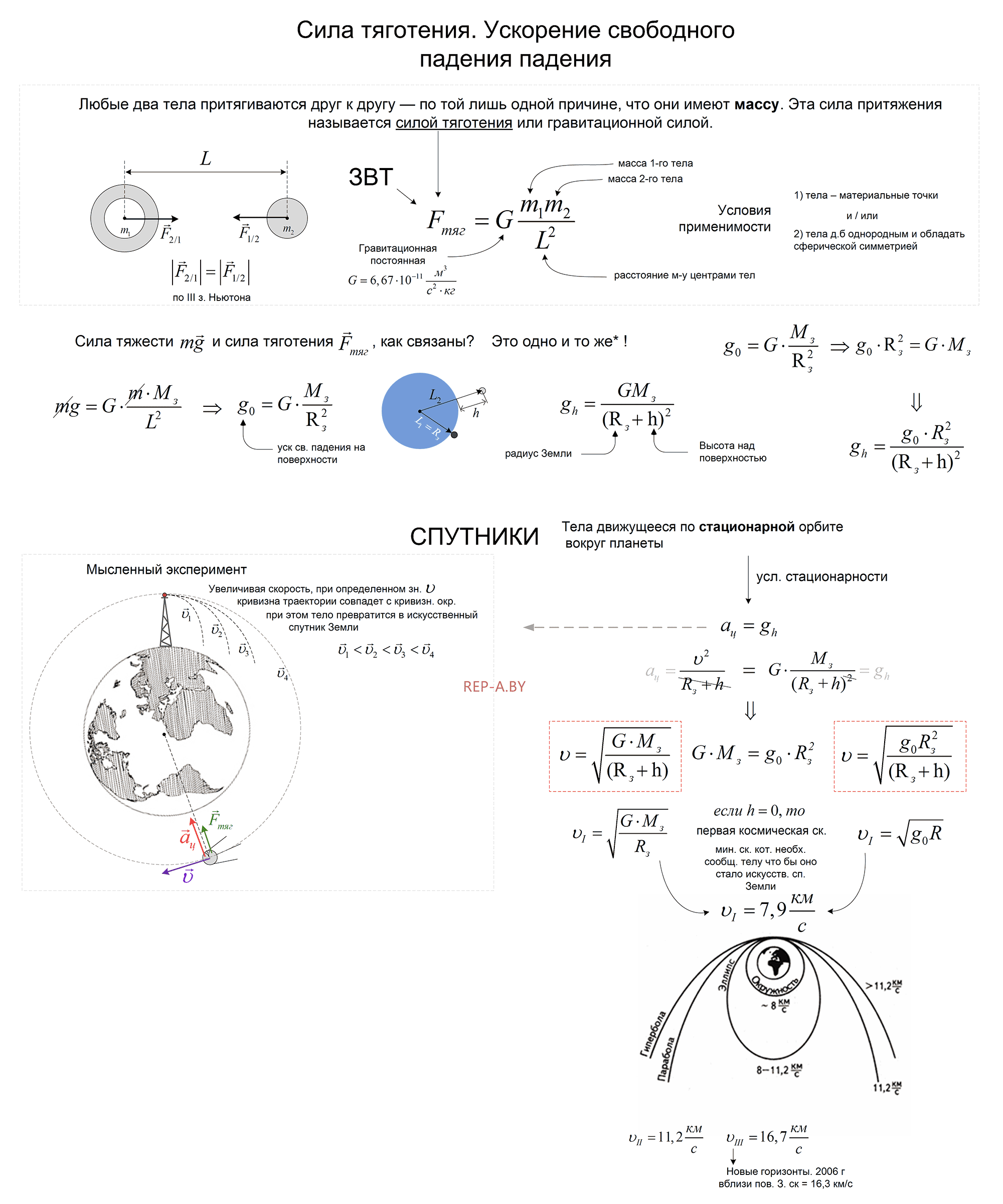 Явление тяготения. Сила тяжести • 7 класс • Физика