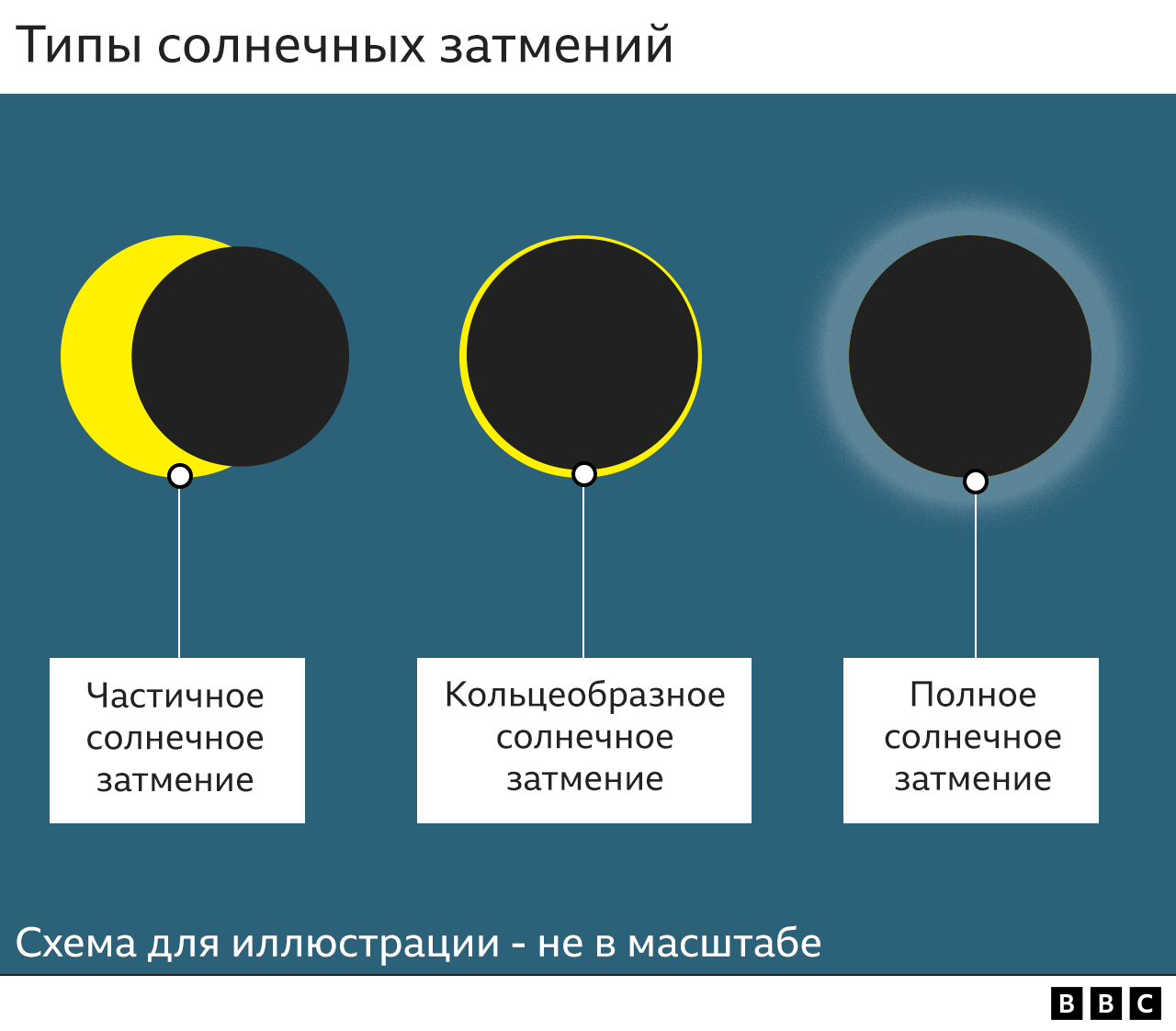 Солнечное Затмение 8 Апреля Это Ложь