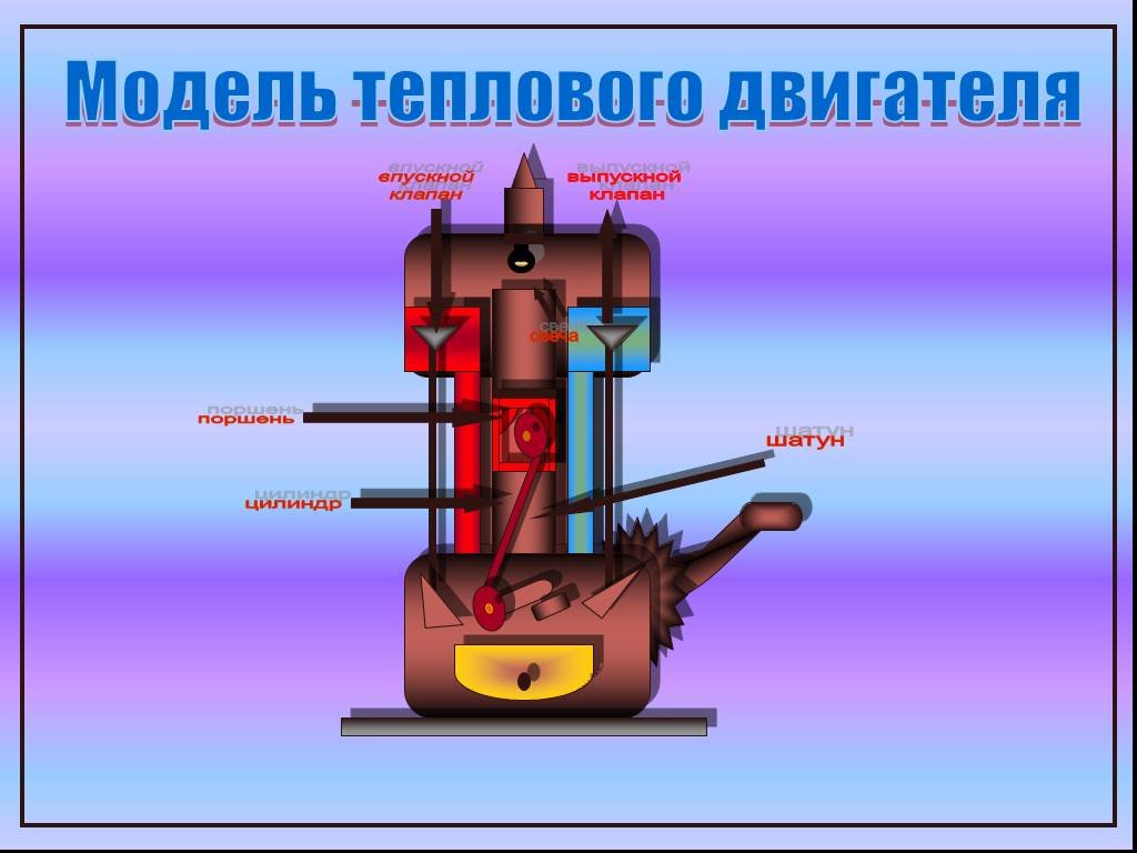 Какую роль играет маховик в двигателе внутреннего сгорания?