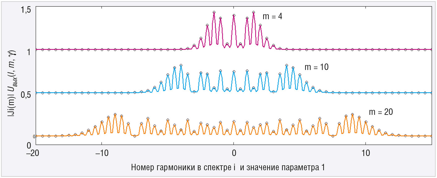 Равномерное прямолинейное движение | YouClever