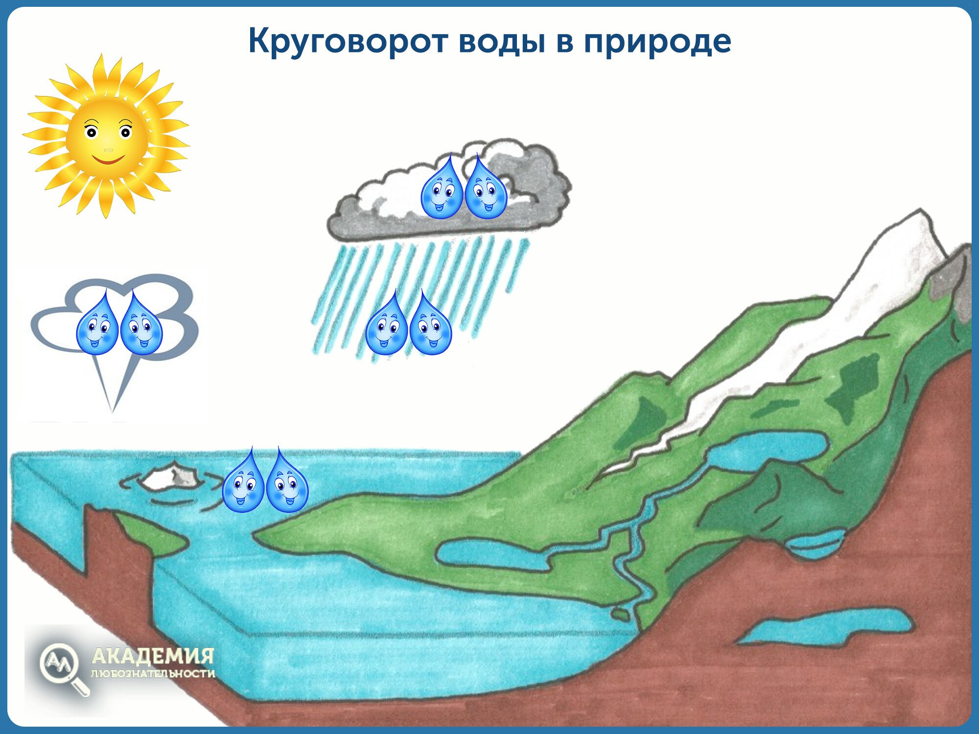 ГДЗ по окружающему миру 2 класс Плешаков часть 1, 2