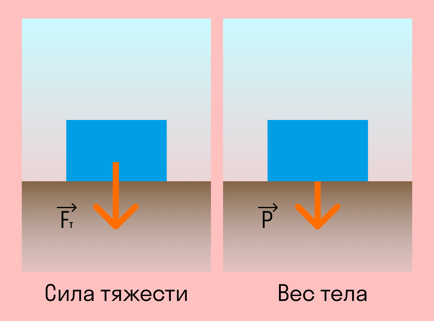 Законы Ньютона: формулировка Блог